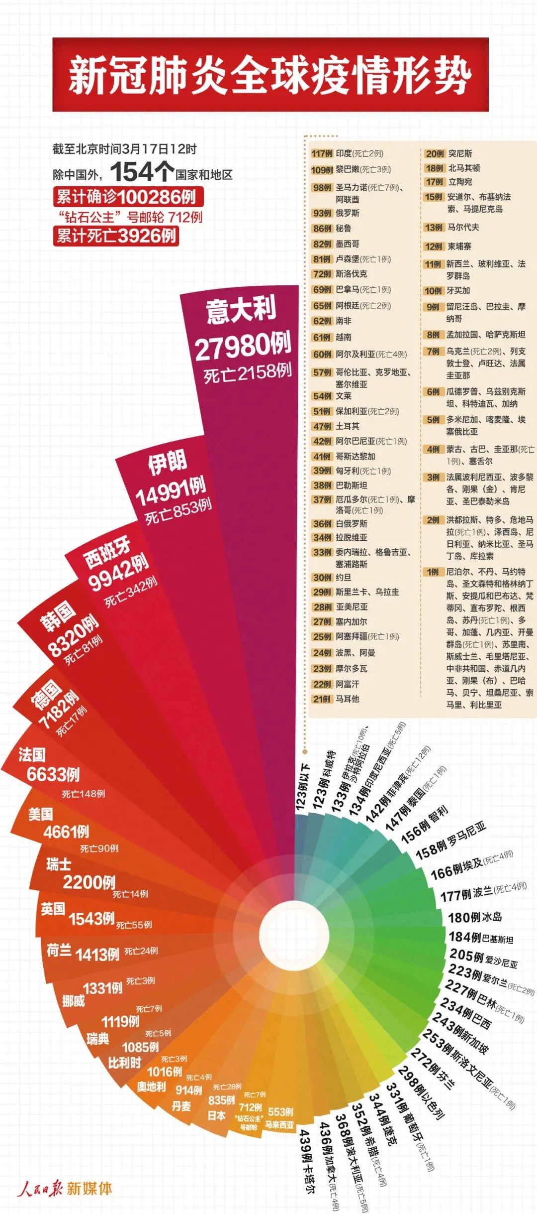 全球共同应对挑战，最新疫情新浪来袭