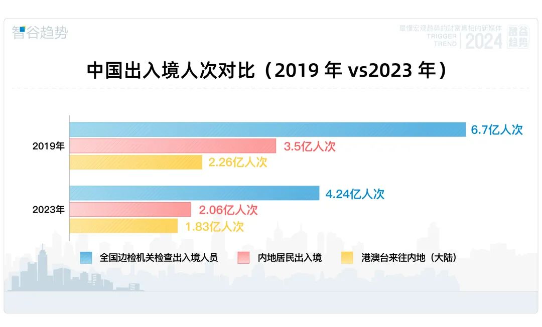 全球入境人数动态分析，全球趋势下的中国现状观察