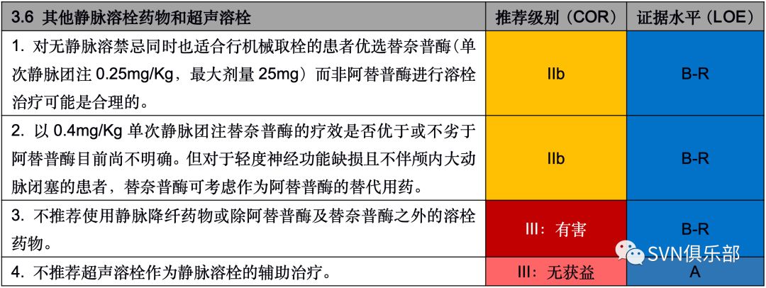 最新溶栓剂，重塑心血管疾病的未来治疗之路