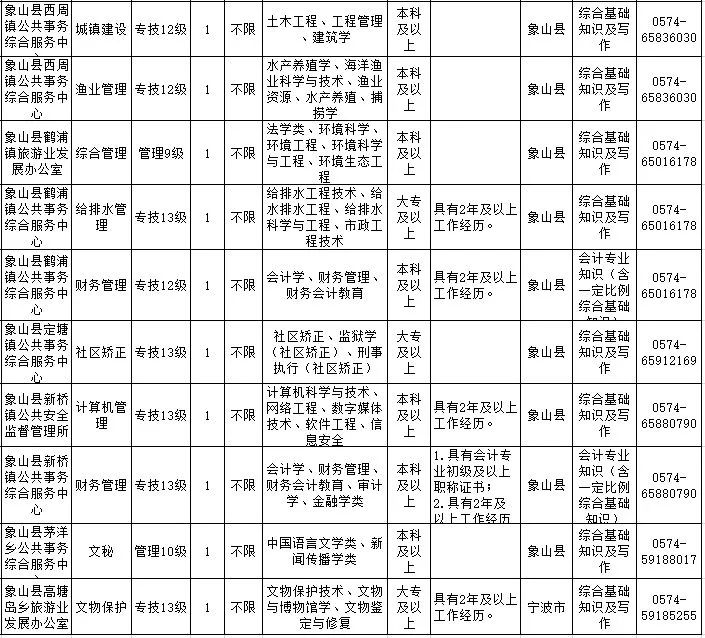 宁海最新招聘信息及其社会影响分析