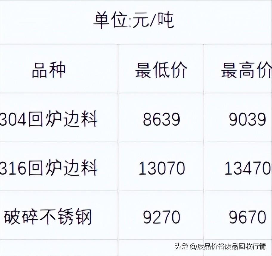 最新废铁价格行情解析