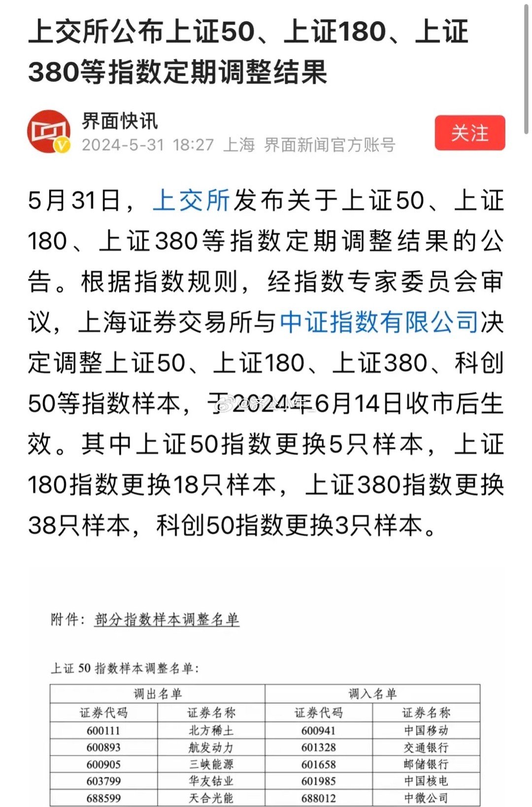 解读最新上证50，中国资本市场的核心力量重磅出炉