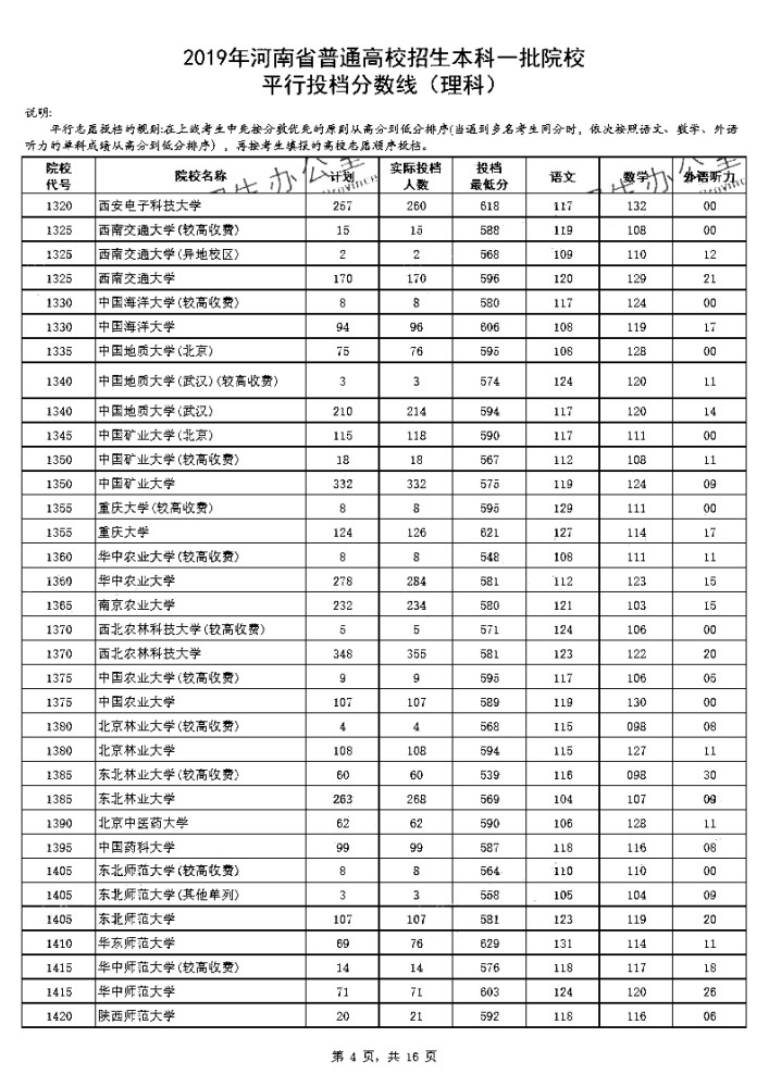 河南高考录取门槛变迁解析，最新投档线聚焦观察