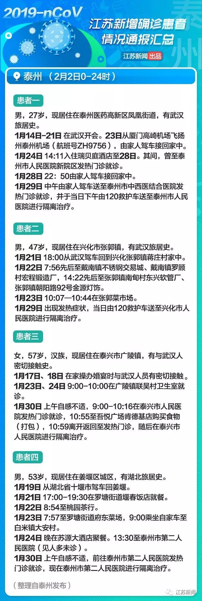 泰州最新病例，坚决打赢疫情防控阻击战胜利之战