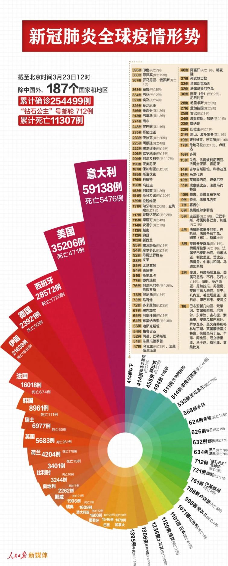 全国冠状病毒疫情最新动态深度解析