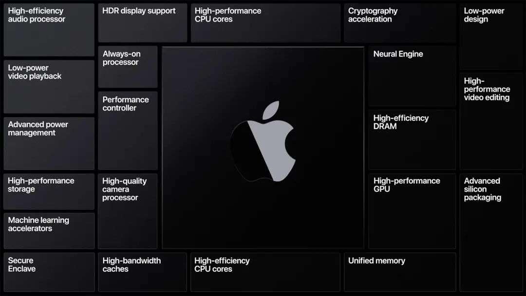 MacBook搭载最新芯片，性能实现革命性飞跃