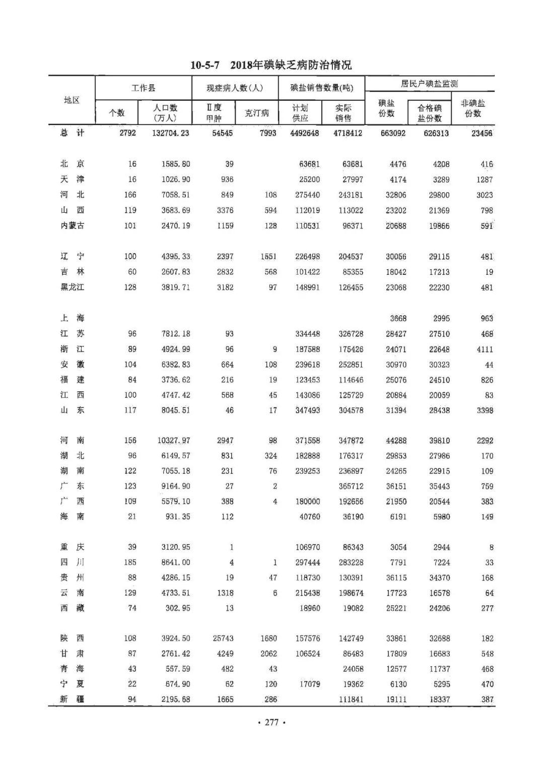 全国最新统计数据揭示中国的发展与巨大变迁