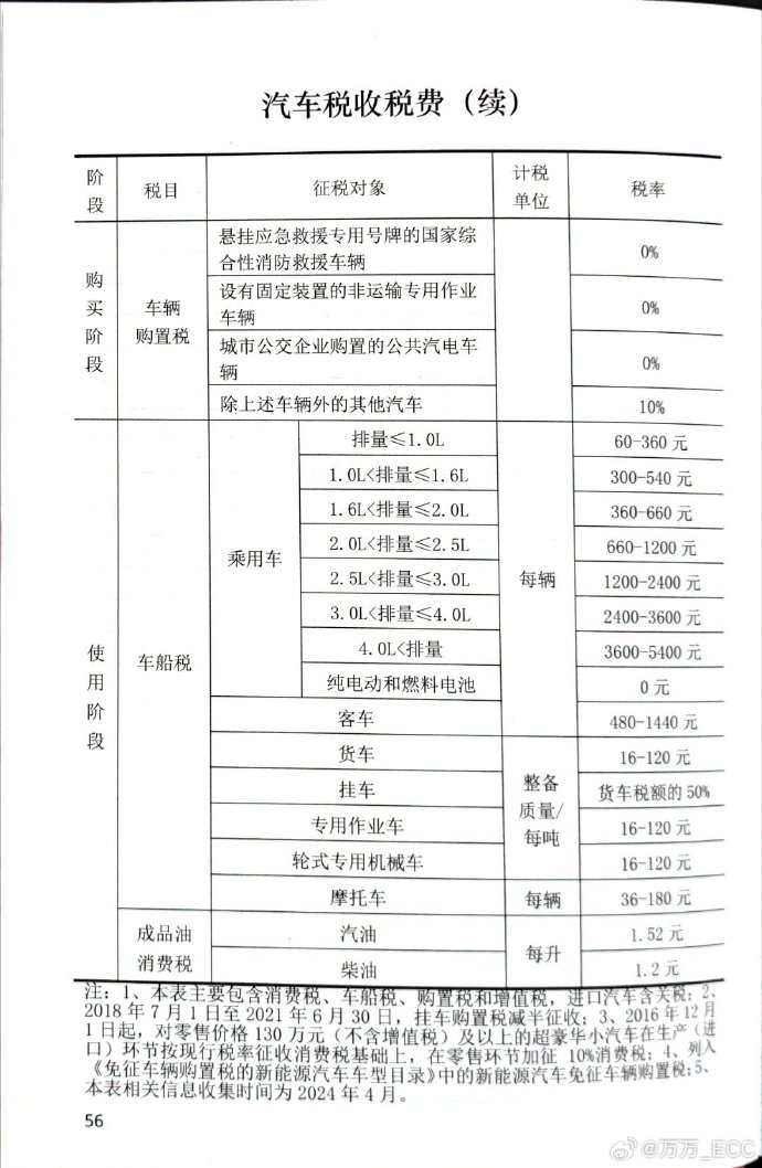 排量税最新动态，政策调整及其对市场的影响